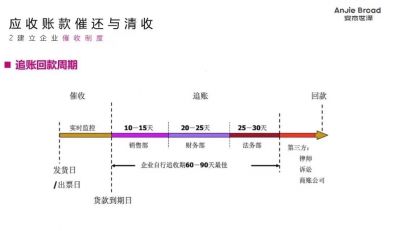 【邵商讲堂】我会成功举办《企业应收账款的管理与清收》线上专题讲座